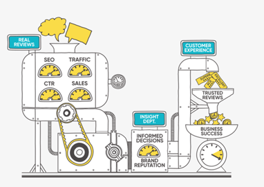 Vespa Capital invests in Feefo