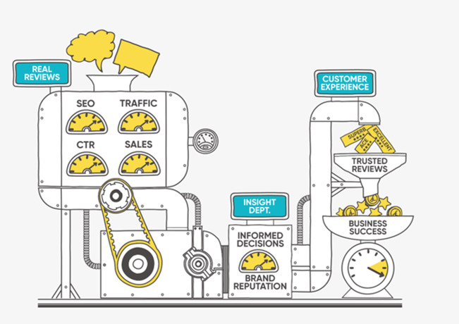 machine 2-3